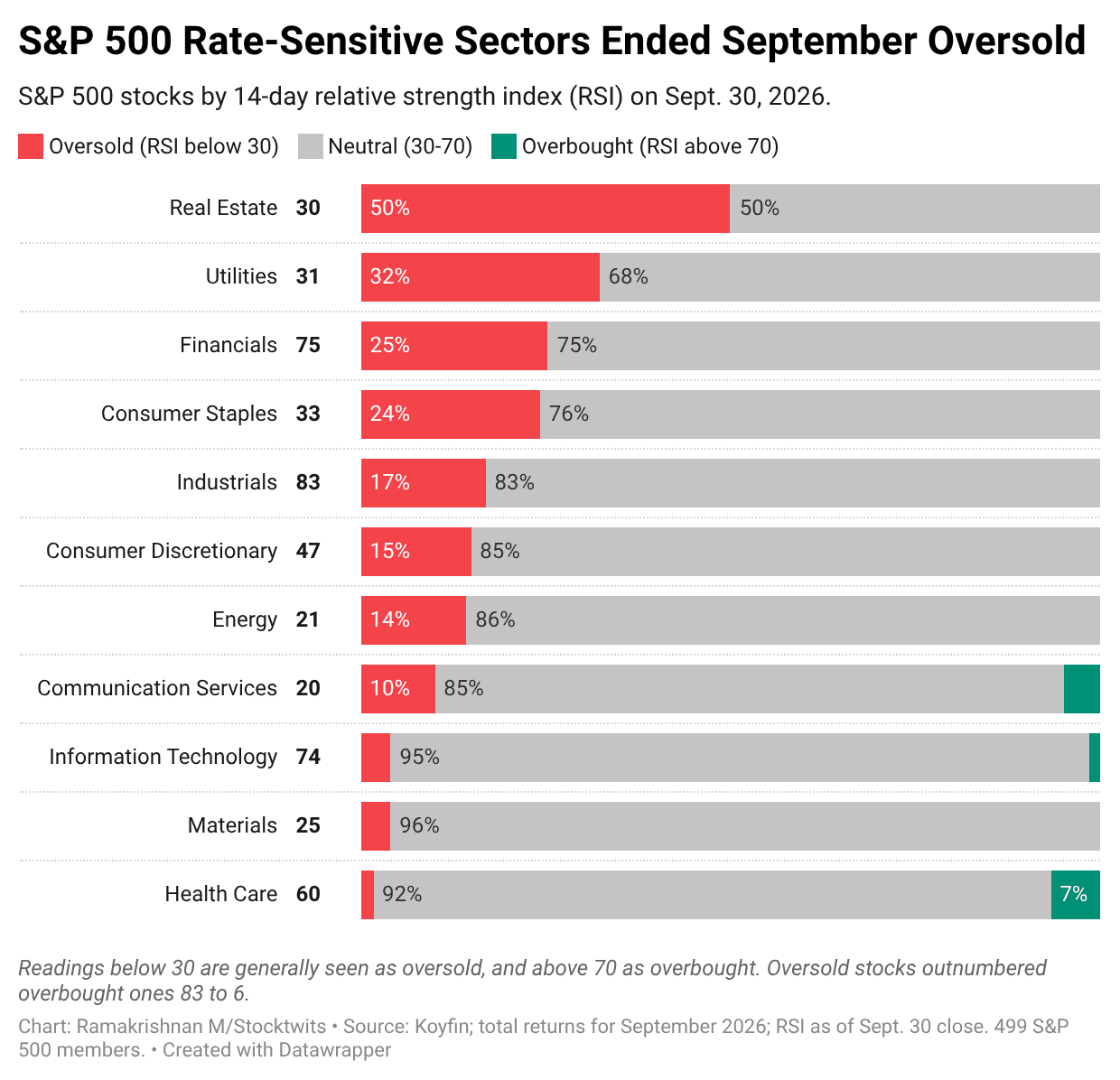 Q1KUb-s-p-500-rate-sensitive-sectors-ended-september-oversold-.png
