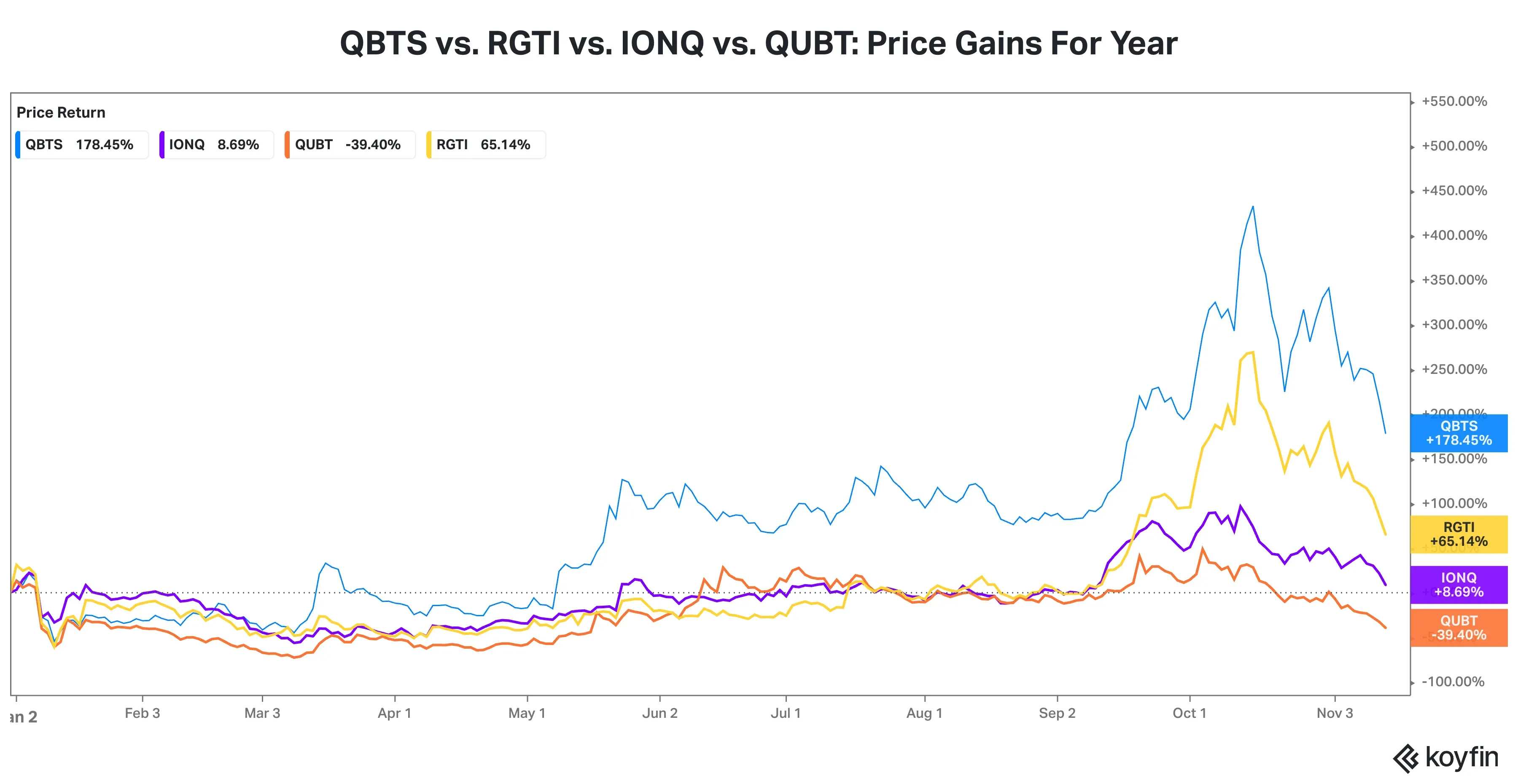 QC Stocks Price Gains.png
