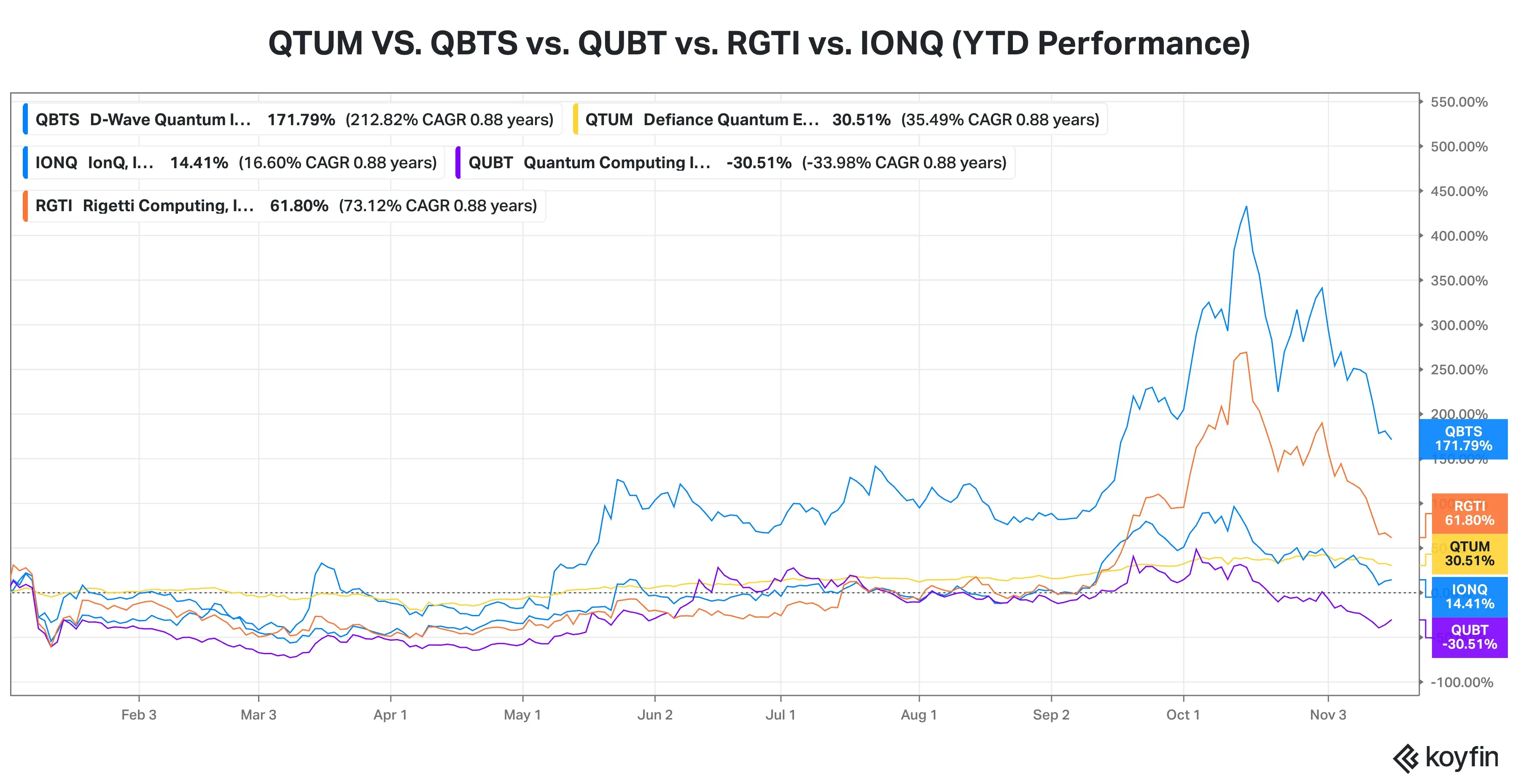 QC stock YTD performance.png