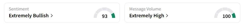 QMMM’s Sentiment Meter and Message Volume as of 04:34 a.m. ET on Sept. 10, 2025 | Source: Stocktwits