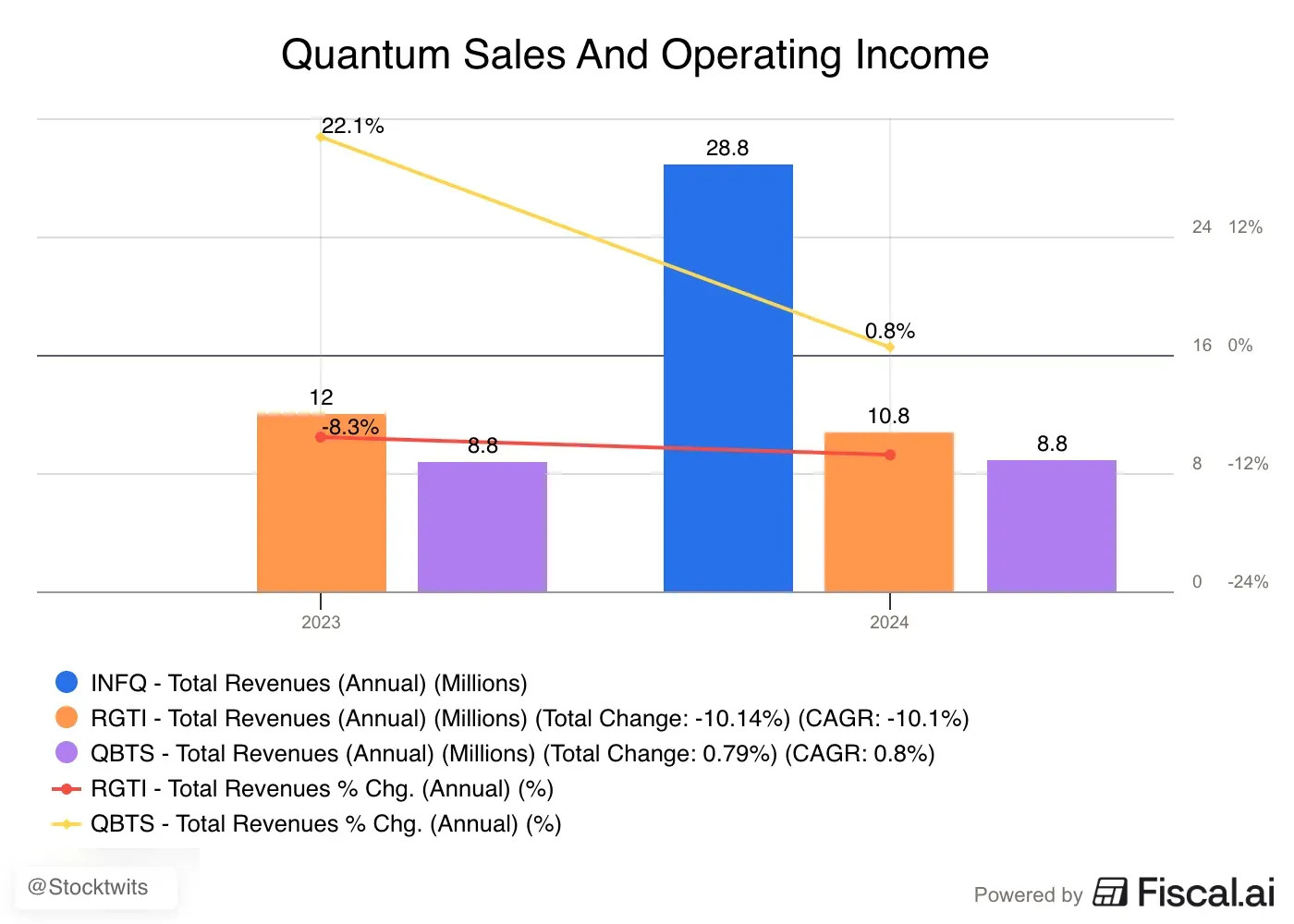 Quantum_Sales_And_Operating_Income.png