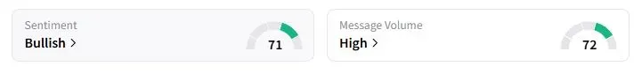 RCAT’s Sentiment Meter and Message Volume as of 04:50 a.m. ET on Sept. 18, 2025 | Source: Stocktwits