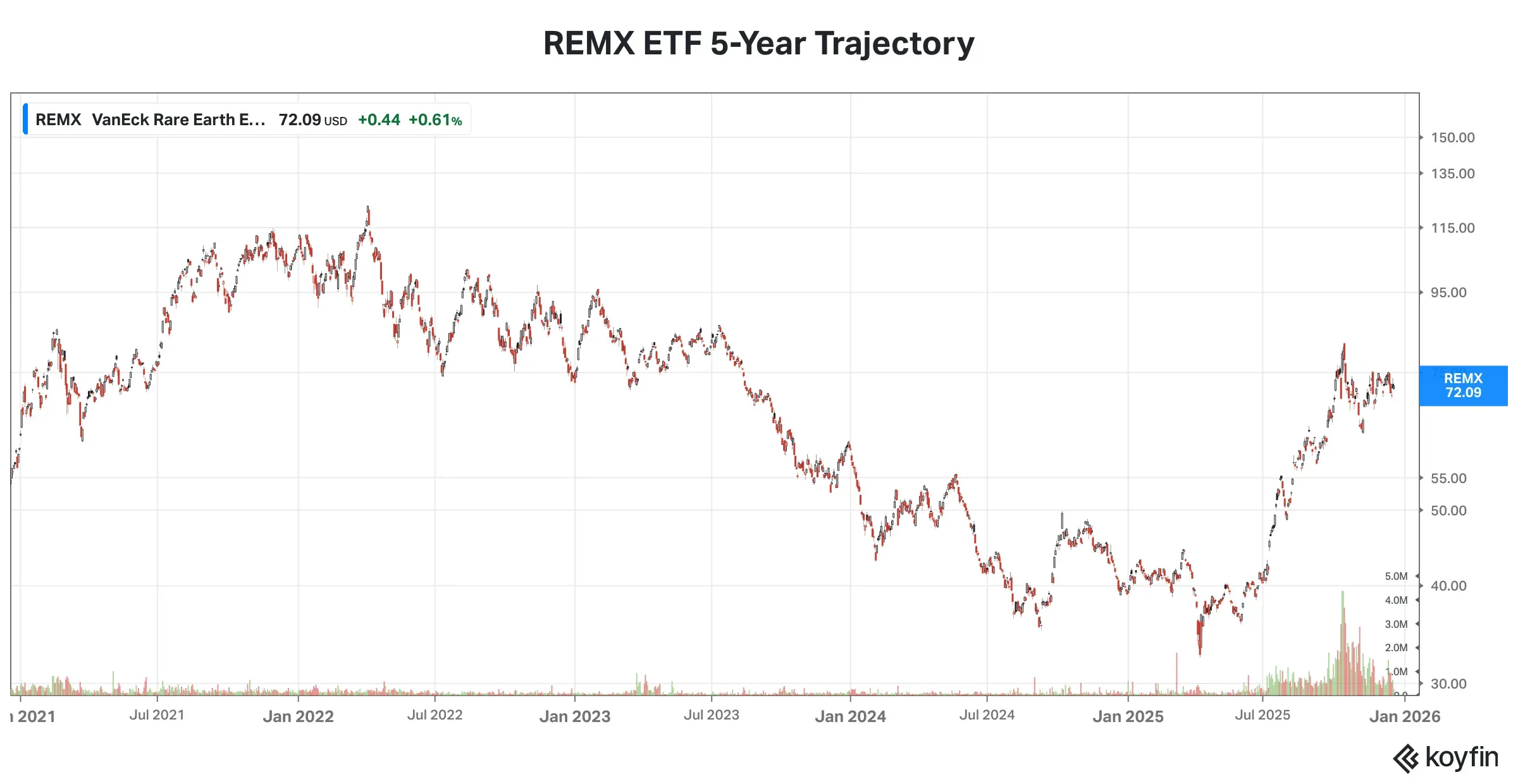 REMX 5-YEAR cHART.png