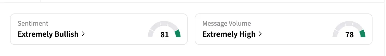 RIVN sentiment and message volume on May 6.png
