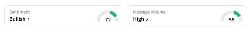 RKLB’s Sentiment Meter and Message Volume as of 04:07 a.m. ET on June 6, 2025 | Source: Stocktwits
