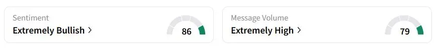 RKLB’s Sentiment Meter and Message Volume as of 05:27 a.m. ET on May 28, 2025 | Source: Stocktwits