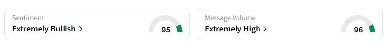 RKT’s Sentiment Meter and Message Volume as of 03:54 a.m. ET on July 23, 2025 | Source: Stocktwits