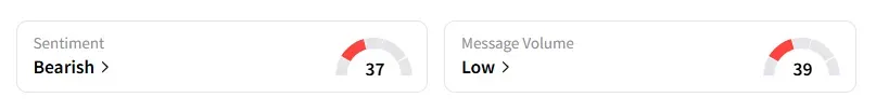 RTX Sentiment.png