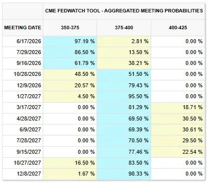 Rate odds.jpg