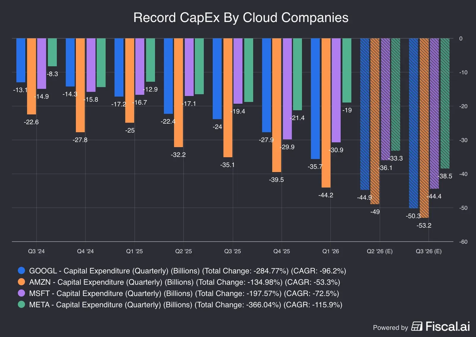 Record_CapEx_By_Cloud_Companies.png