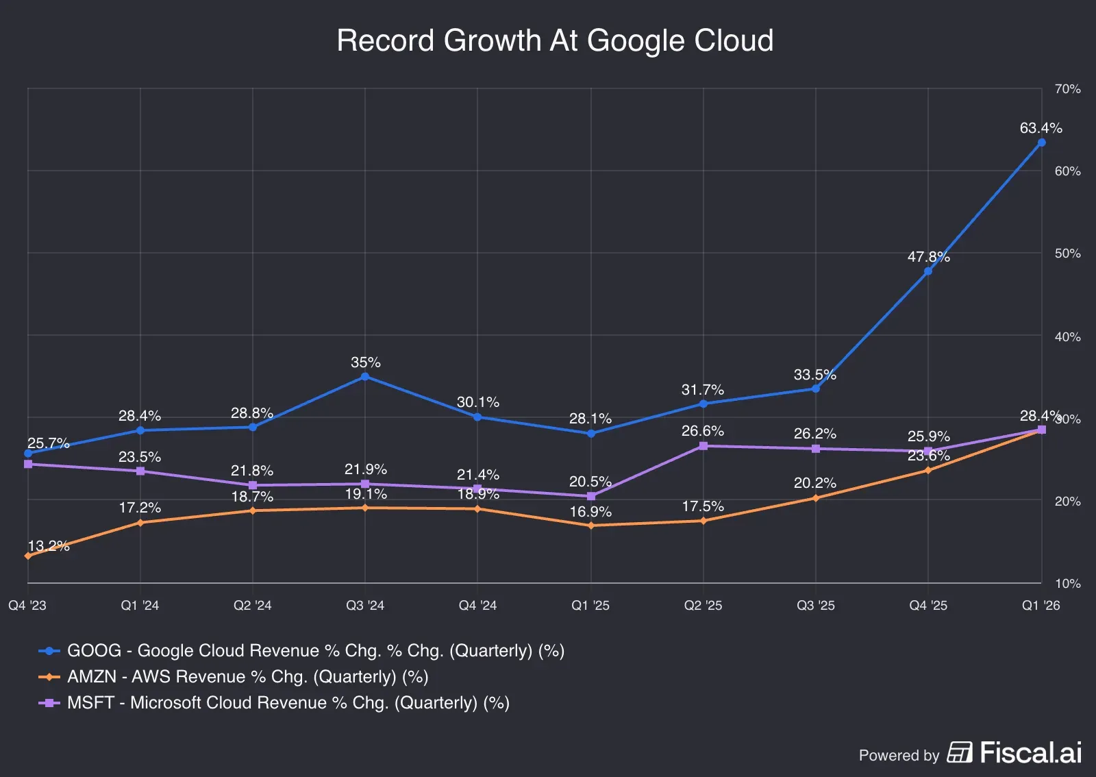 Record_Growth_At_Google_Cloud.png