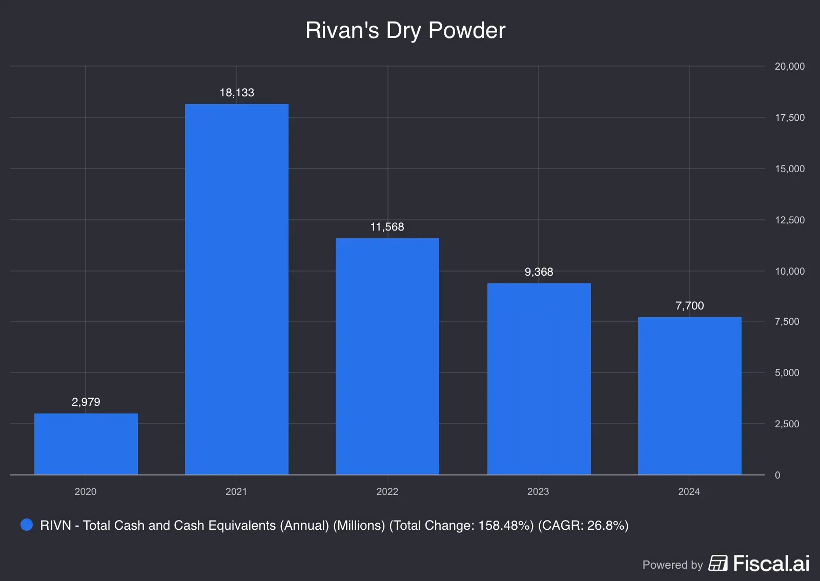 Rivans_Dry_Powder.png