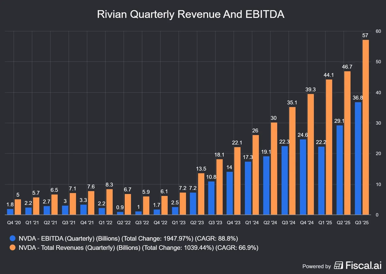 Rivian_Quarterly_Revenue_And_EBITDA.jpg