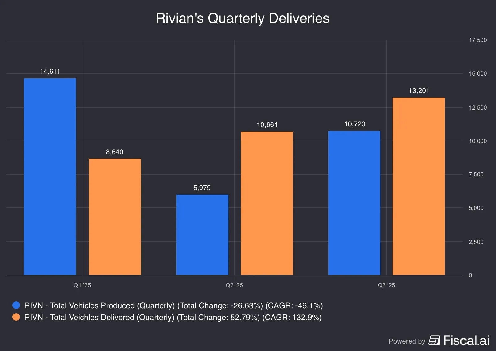 Rivians_Quarterly_Deliveries.png