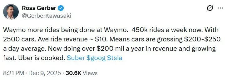 Ross Gerber's post on X