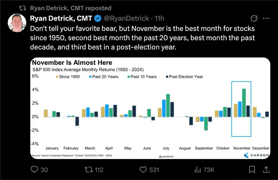 Ryan-Detrick-chart.png