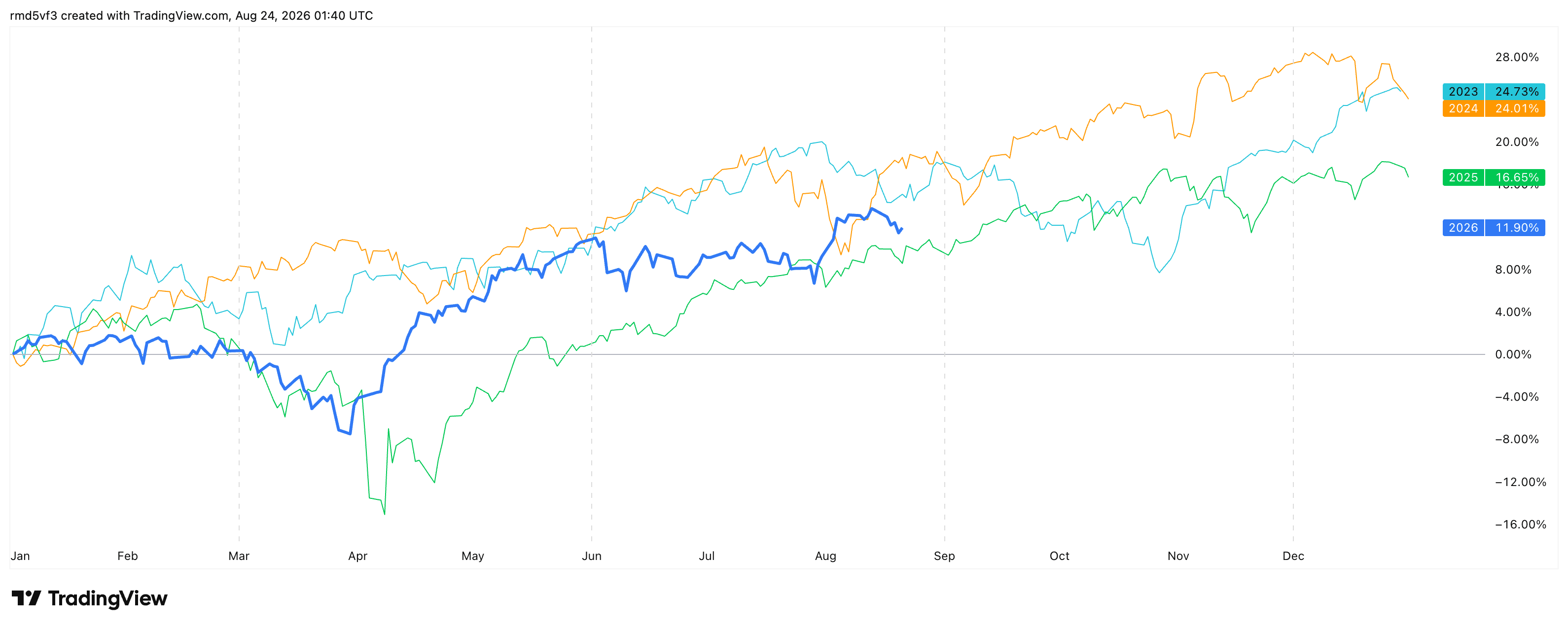 SEASONALS_2026-08-24_07-10-10.png