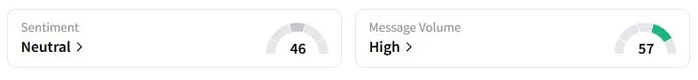 SEI’s Sentiment Meter and Message Volume as of 10:53 p.m. ET on Oct. 6, 2025 | Source: Stocktwits