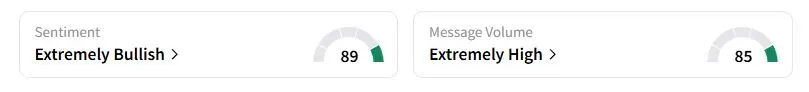 SEZL’s Sentiment Meter and Message Volume as of 4.22 a.m. ET, 2025 | Source: Stocktwits