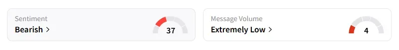 SGBX sentiment.png