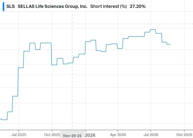 SLS Short Interest.jpg
