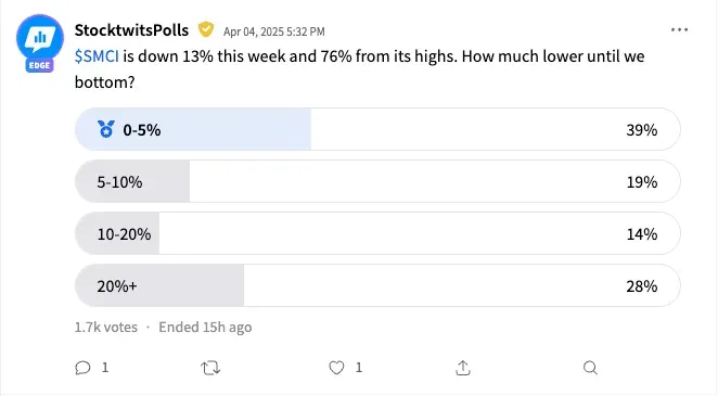 SMCI_STpoll.png