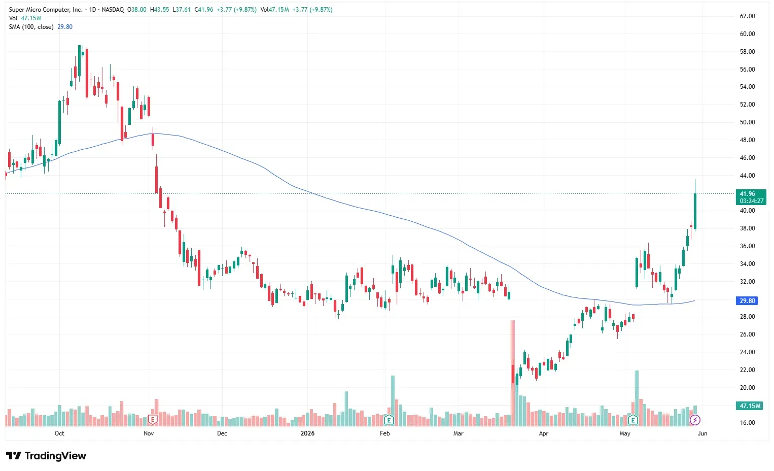 SMCI stock.png