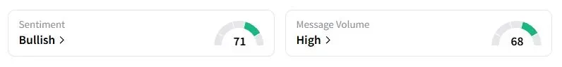 SOC’s Sentiment Meter and Message Volume as of 09:52 p.m. ET on Oct. 14, 2025 | Source: Stocktwits
