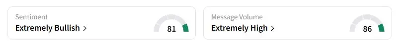 SOFI’s Sentiment Meter and Message Volume as of 10:10 p.m. ET on July 29, 2025 | Source: Stocktwits