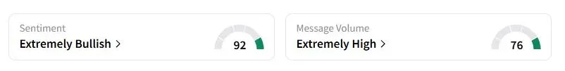 SOFI’s Sentiment Meter and Message Volume as of 01:16 a.m. ET on Oct. 28, 2025 | Source: Stocktwits