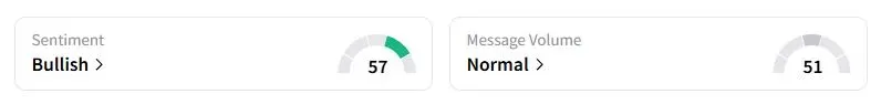 SOL’s Sentiment Meter and Message Volume as of 02:50 a.m. ET on Sept 11, 2025 | Source: Stocktwits