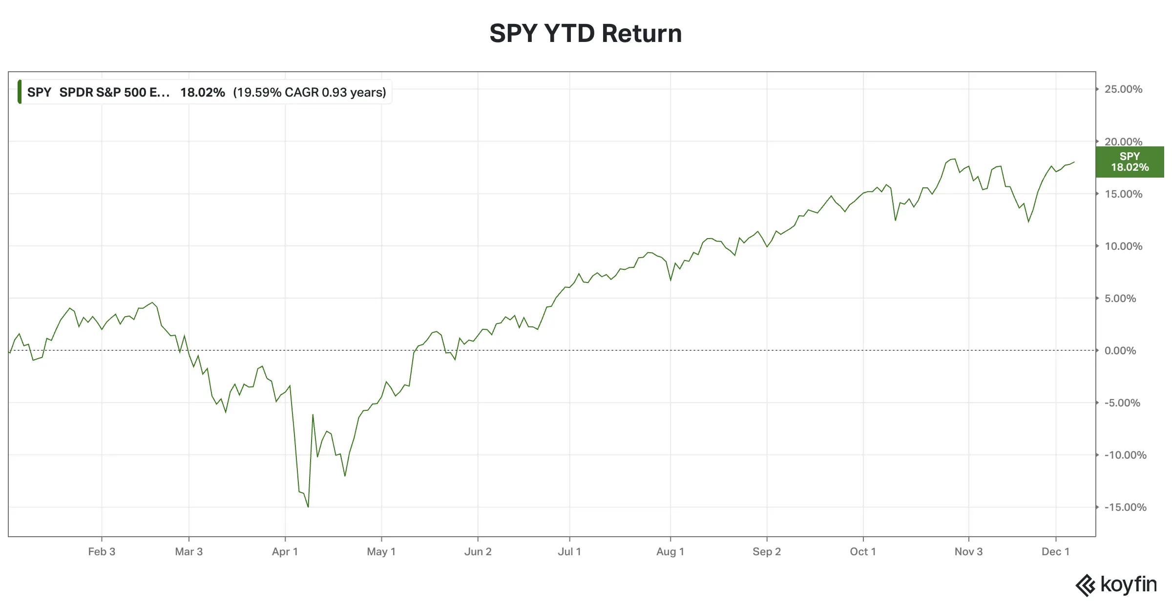 SPY YTD Return.png
