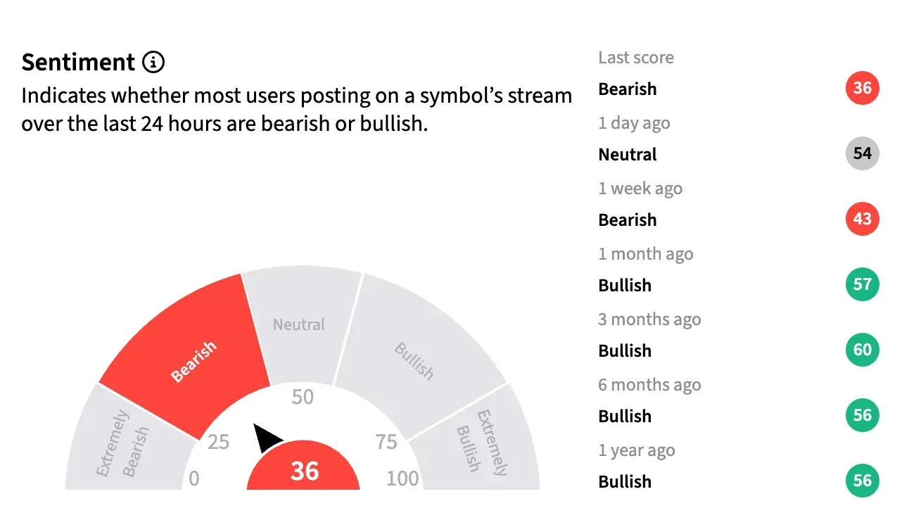 STX sentiment meter.png