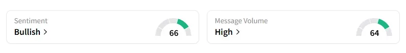 STZ sentiment.png