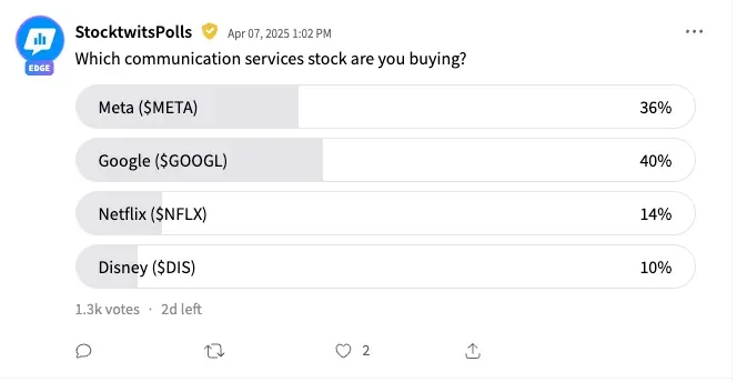 STpoll-communication services stocks.png
