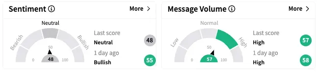 STLA's Sentiment Meter and Message Volume as of 9:20 a.m. ET on April 8, 2025 | Source: Stocktwits