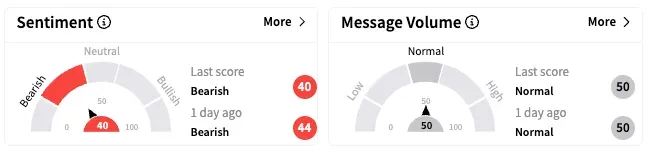 BMY's Sentiment Meter and Message Volume as of 8:15 a.m. ET on April 8, 2025 | Source: Stocktwits