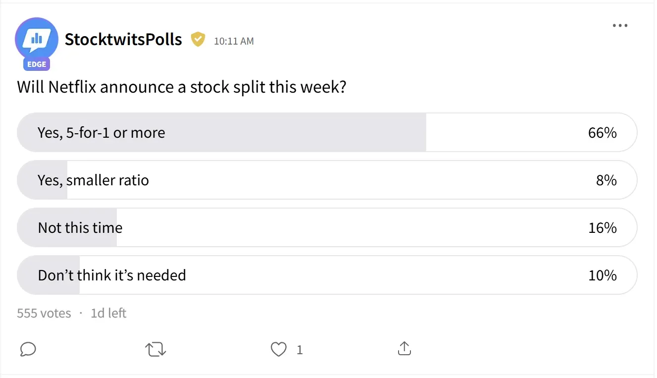 netflix stocksplit poll