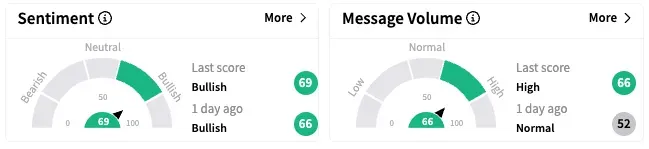 JNJ's Sentiment Meter and Message Volume as of 7:30 a.m. ET on April 14, 2025 | Source: Stocktwits