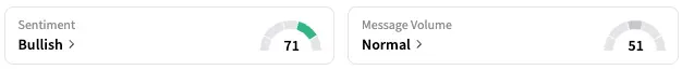 NIO's Sentiment Meter and Message Volume as of 12:26 p.m. ET on May 1, 2025 | Source: Stocktwits