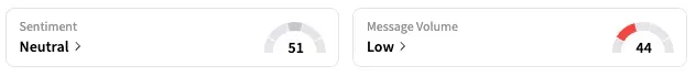 XPEV's Sentiment Meter and Message Volume as of 12:28 p.m. ET on May 1, 2025 | Source: Stocktwits