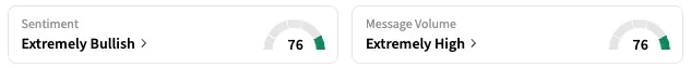 VWAGY's Sentiment Meter and Message Volume as of 11:30 a.m. ET on May 2, 2025 | Source: Stocktwits