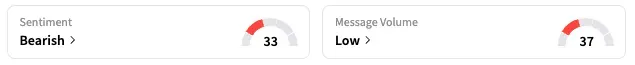 PSNY's Sentiment Meter and Message Volume as of 9:10 a.m. ET on May 2, 2025 | Source: Stocktwits