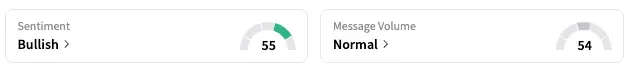 ZBH's Sentiment Meter and Message Volume as of 11:35 a.m. ET on May 5, 2025 | Source: Stocktwits