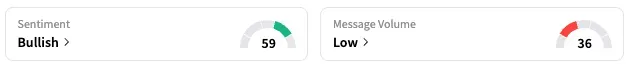 VWAGY's Sentiment Meter and Message Volume as of 7:25 a.m. ET on May 5, 2025 | Source: Stocktwits