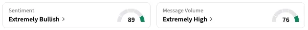 BCRX's Sentiment Meter and Message Volume as of 8:25 a.m. ET on May 5, 2025 | Source: Stocktwits
