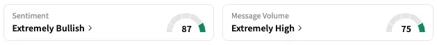 TGTX's Sentiment Meter and Message Volume as of 9:25 a.m. ET on May 5, 2025 | Source: Stocktwits