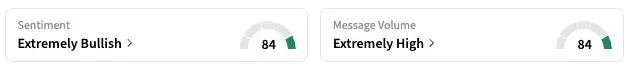 EVGO's Sentiment Meter and Message Volume as of 1:10 p.m. ET on May 6, 2025 | Source: Stocktwits