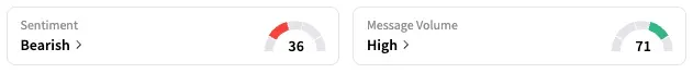 F's Sentiment Meter and Message Volume as of 11:40 a.m. ET on May 7, 2025 | Source: Stocktwits