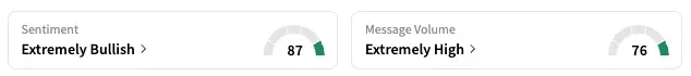 NVO's Sentiment Meter and Message Volume as of 8:00 a.m. ET on May 7, 2025 | Source: Stocktwits
